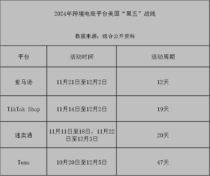 卖货1元这届黑五卷疯了AG真人app投流3元(图1)